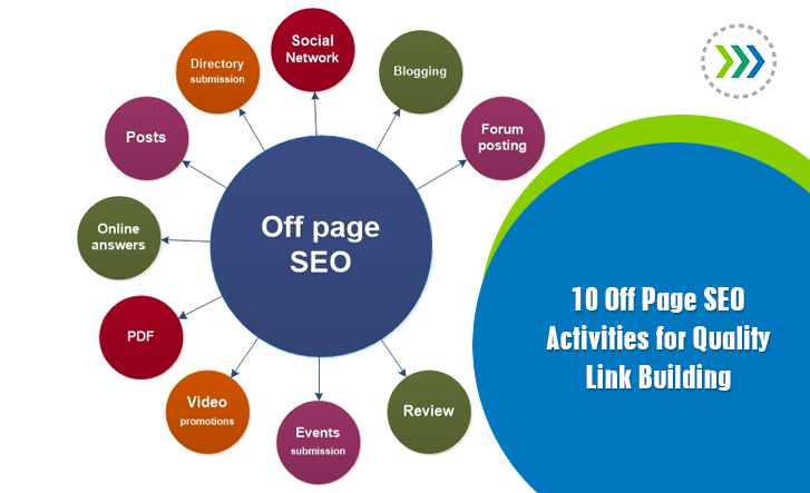 What is Off Page SEO?